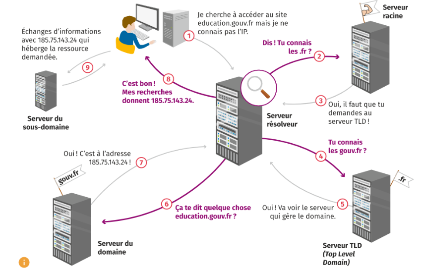 client_serveur